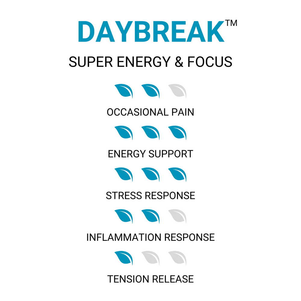 DayBreak™ Kratom Blend - Super Energy & Focus - ETHA Natural Botanicals