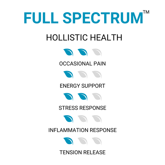 Full Spectrum Kratom - Holistic Health - ETHA Natural Botanicals