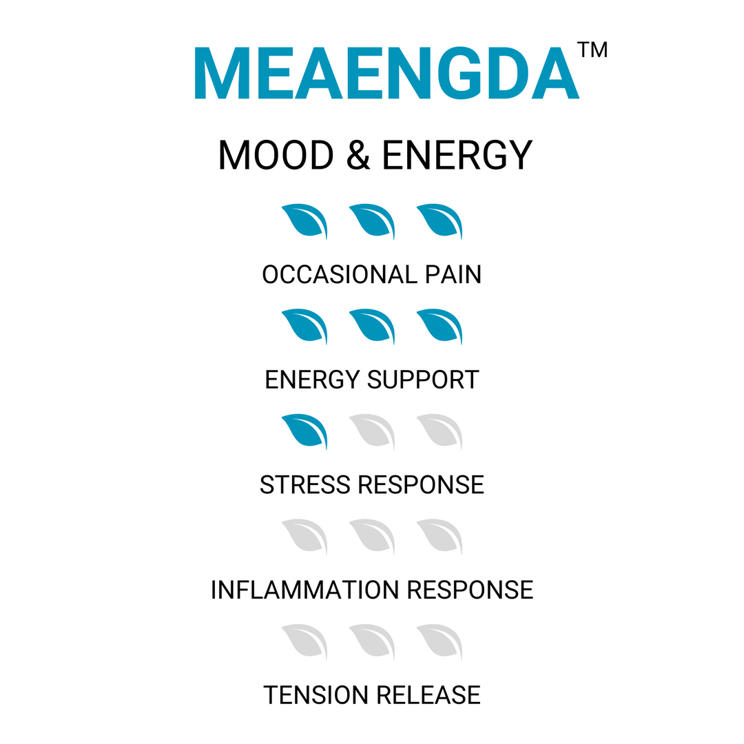 Maeng Da™ Kratom - Mood & Energy - ETHA Natural Botanicals