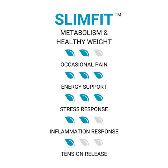 SlimFit™ Blend - Metabolism & Healthy Weight - ETHA Natural Botanicals