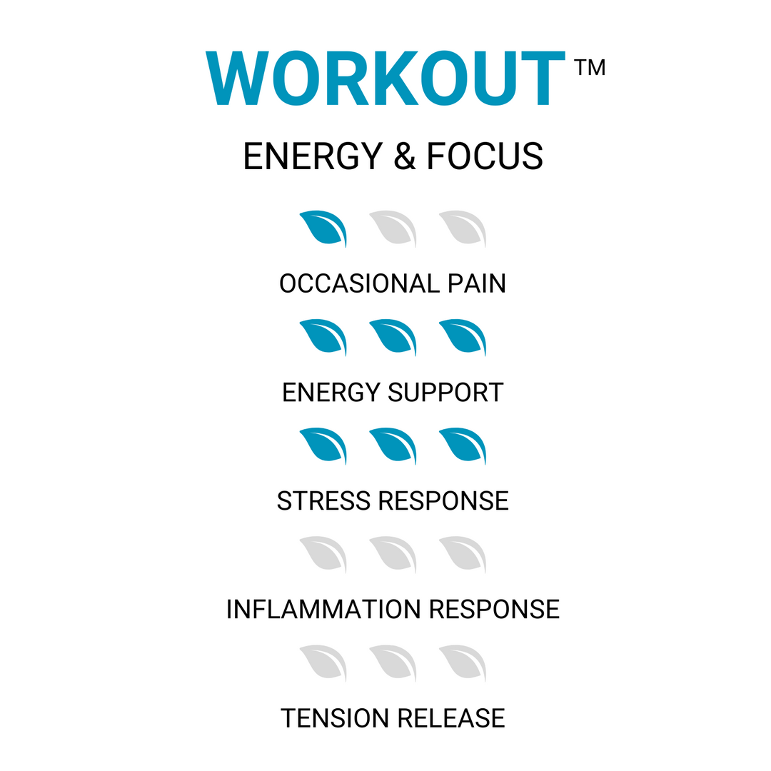 WorkOut™ Kratom Tablets - Energy & Focus - ETHA Natural Botanicals