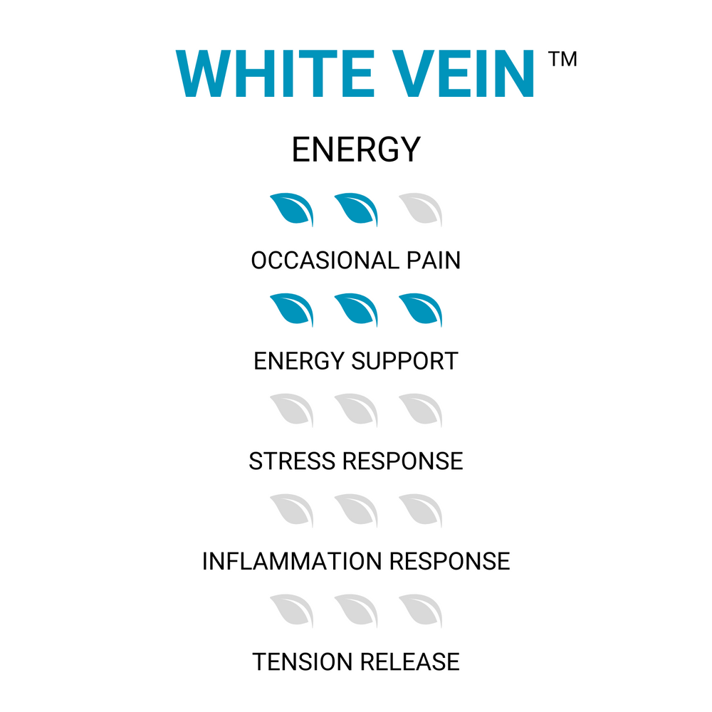 White Pure Vein Kratom - Energy - ETHA Natural Botanicals
