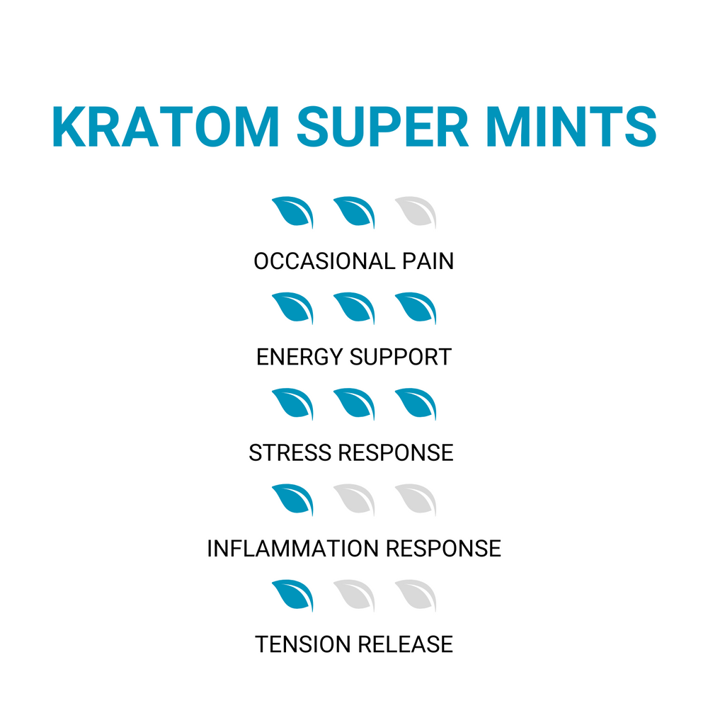 7th Hour Super Mints - ETHA Natural Botanicals