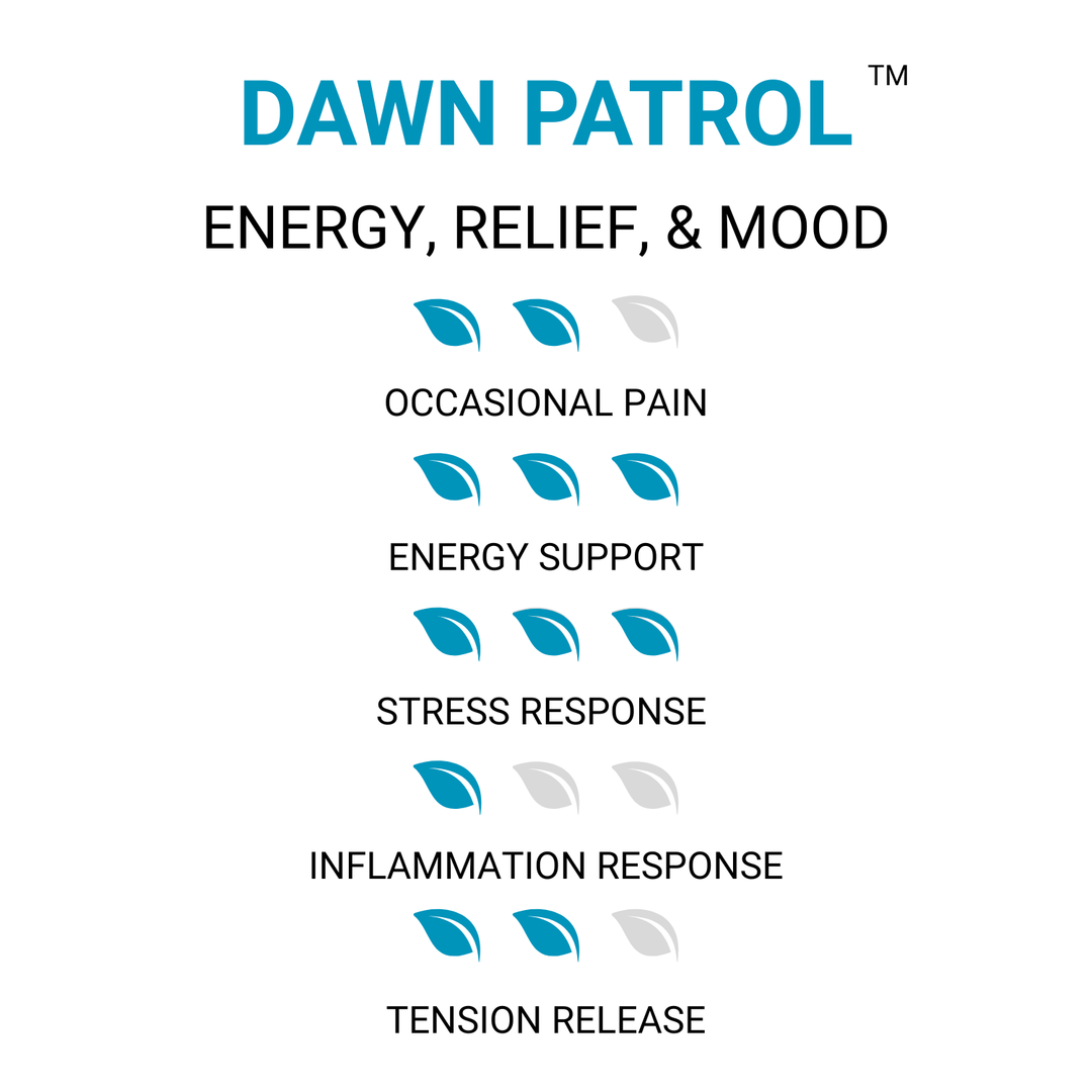 ETHA Dawn Patrol - ETHA Natural Botanicals