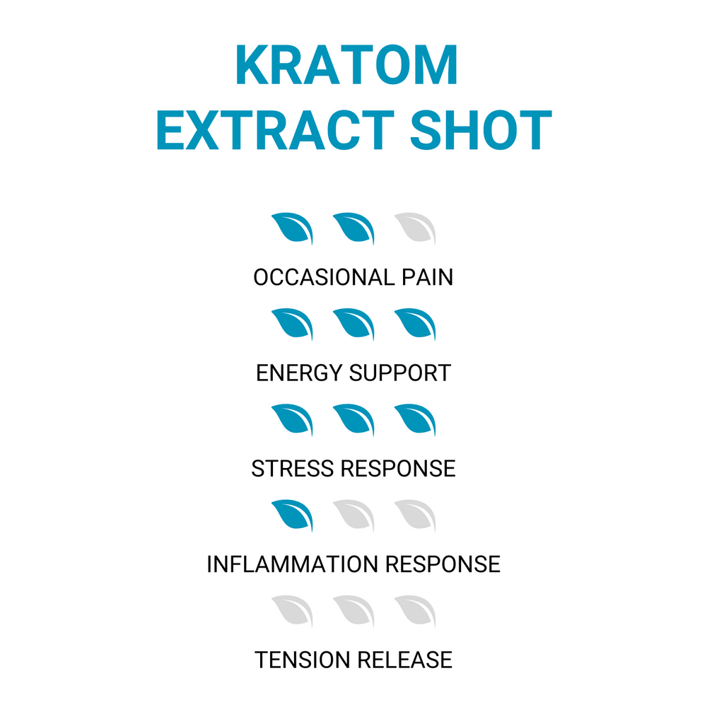 ETHA's Liquid Kratom Extract Shot - 15ml - ETHA Natural Botanicals