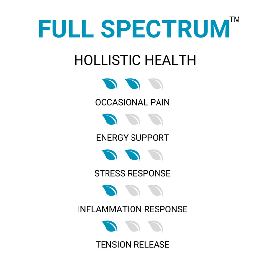 Full Spectrum™ Kratom Powder - Holistic Health - ETHA Natural Botanicals
