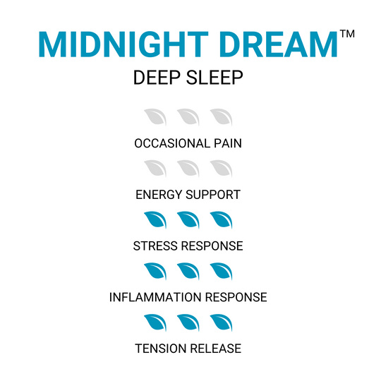 MidNight Dream™ Kratom Powder - Deep Sleep - ETHA Natural Botanicals