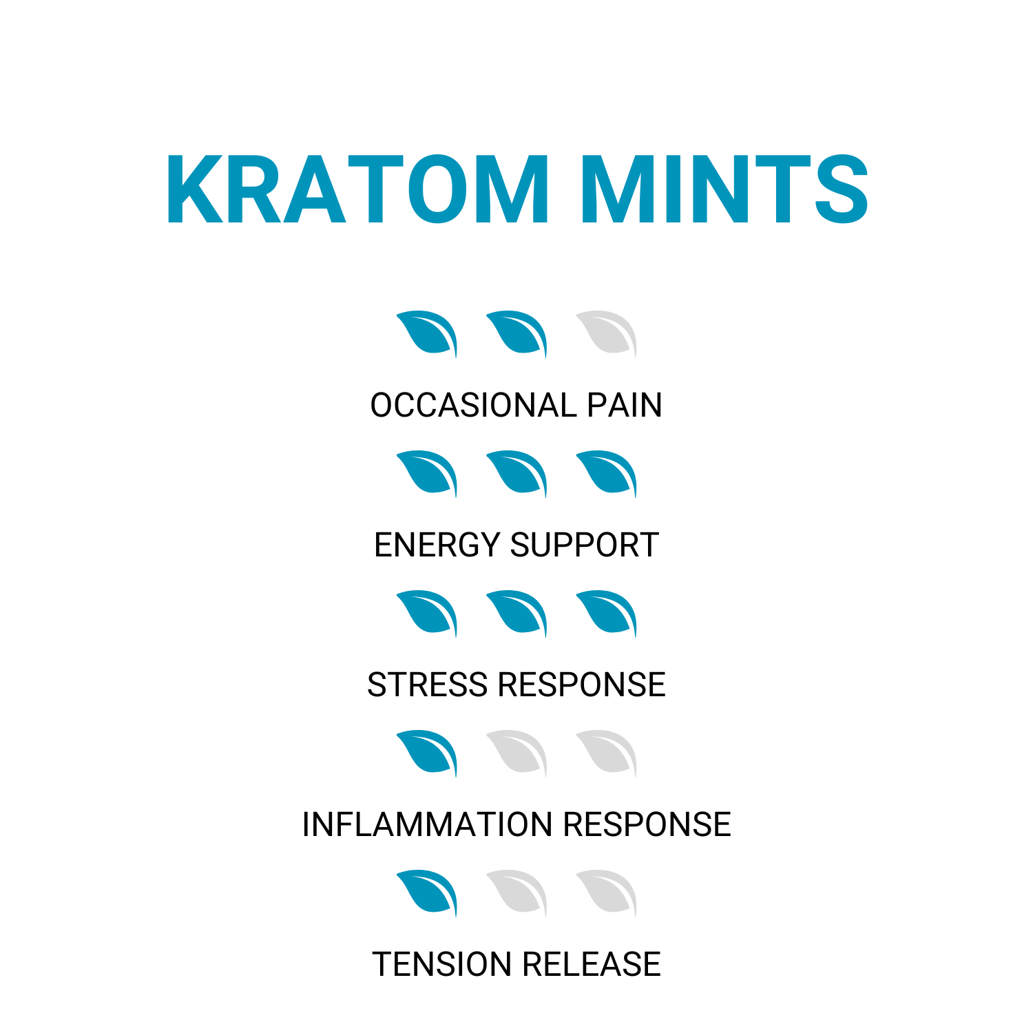 Desolving Mints Kratom Extract Mints - Mood & Energy – ETHA Natural Botanicals