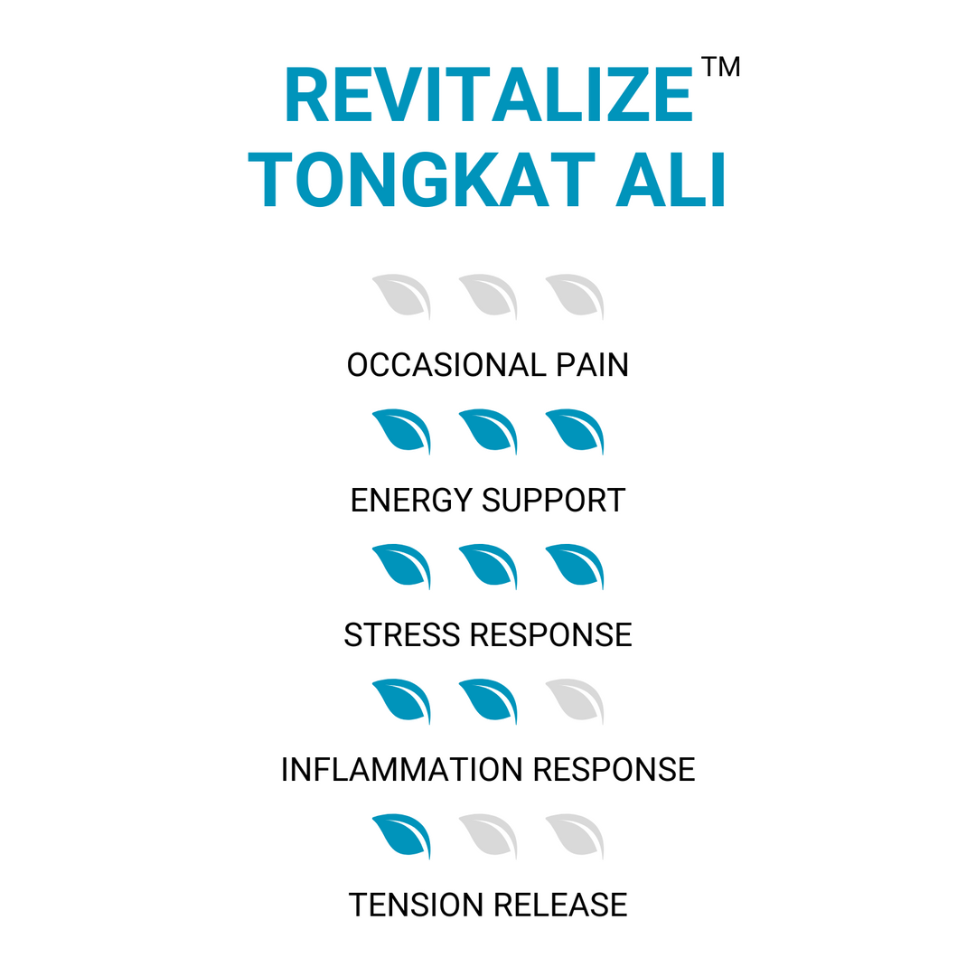 Revitalize - Tongkat Ali - ETHA Natural Botanicals