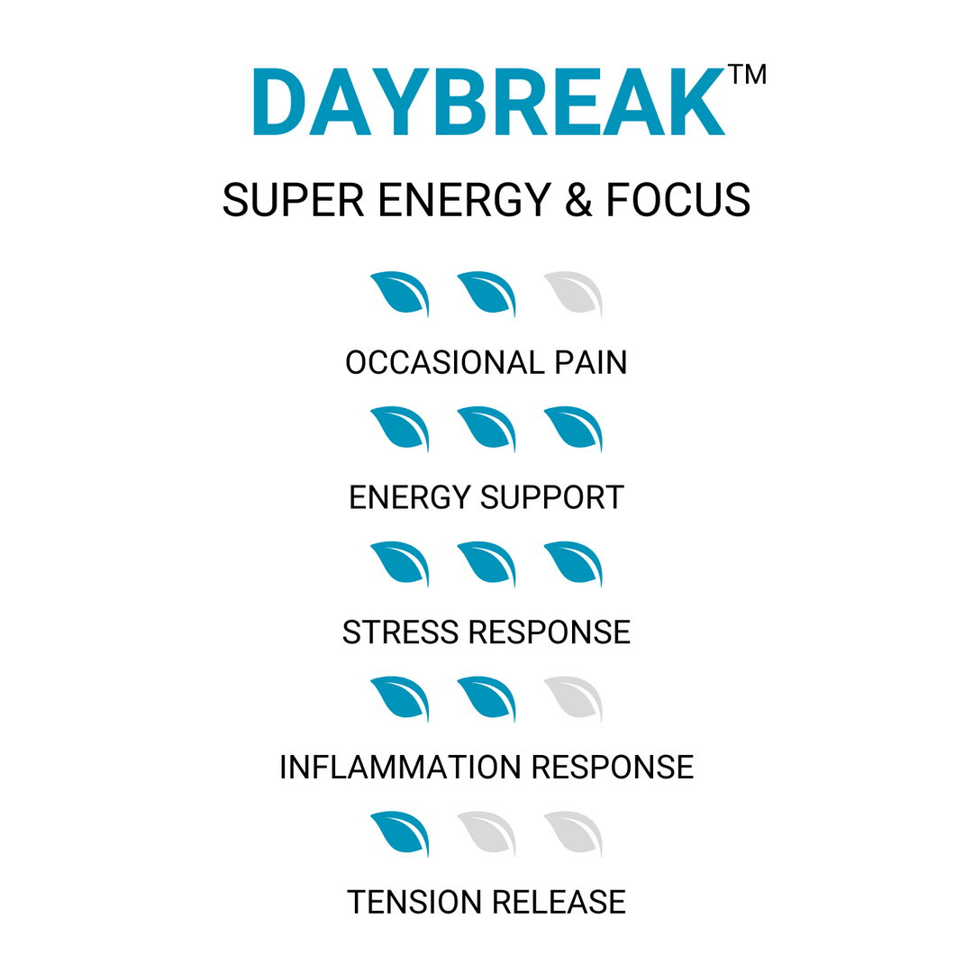 DayBreak™ Kratom Tablets - Super Energy & Focus - ETHA Natural Botanicals