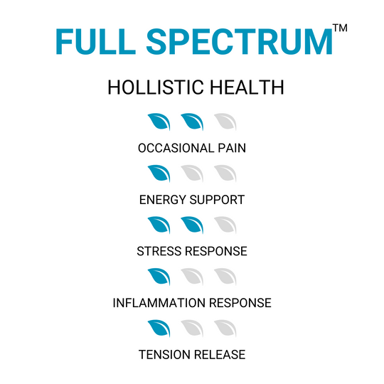 Full Spectrum Kratom Tablets - Holistic Health - ETHA Natural Botanicals