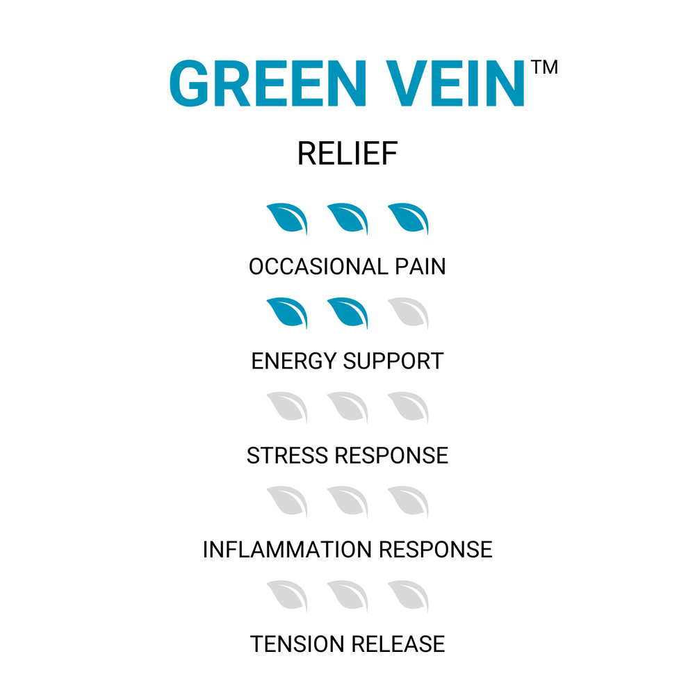 Green Pure Vein Kratom - Relief - ETHA Natural Botanicals