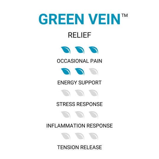 Green Pure Vein Kratom - Relief - ETHA Natural Botanicals