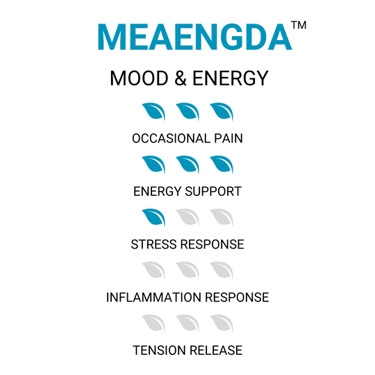 Maeng Da™ Kratom Tablets - Mood & Energy - ETHA Natural Botanicals