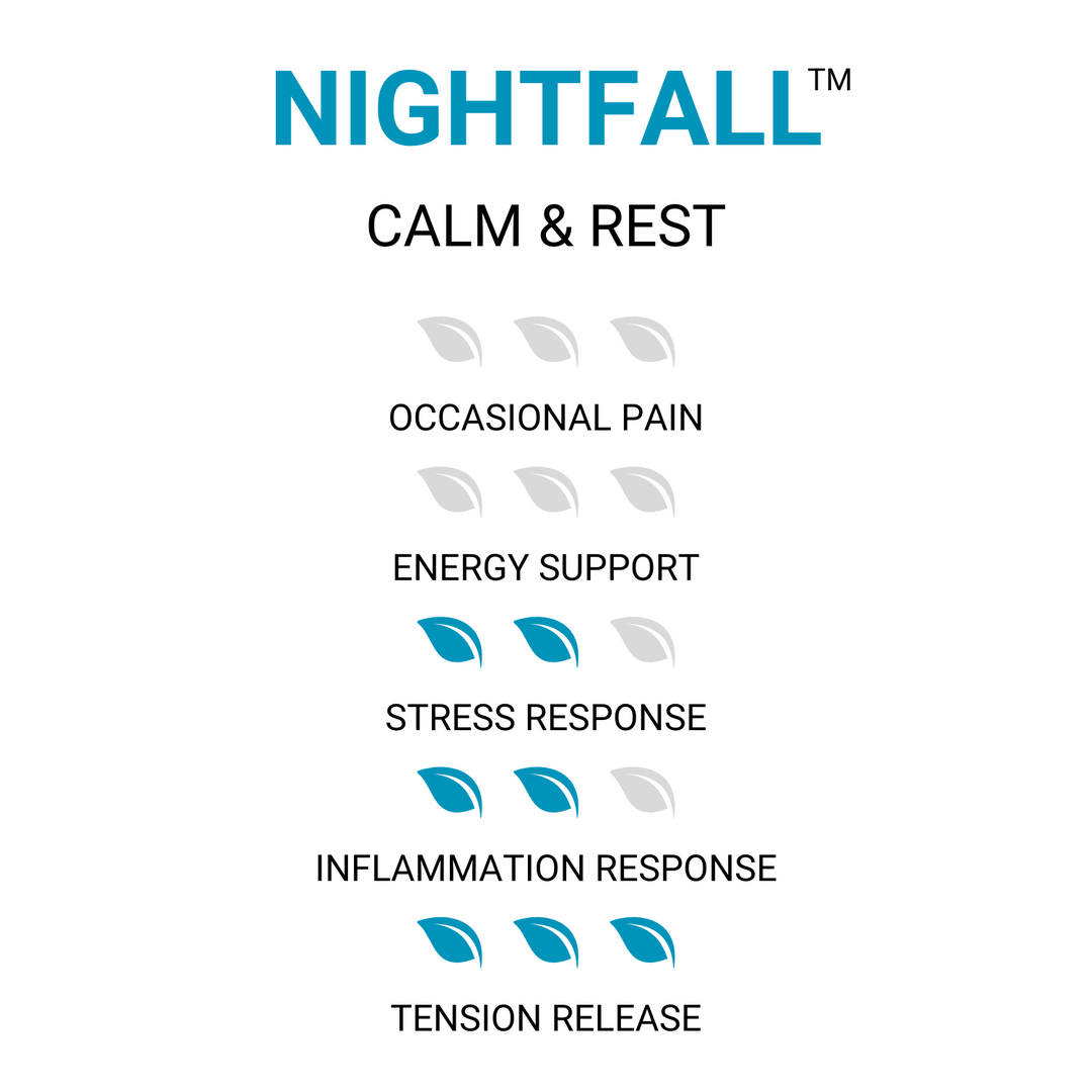 NightFall™ Kratom Tablets - Calm & Rest - ETHA Natural Botanicals