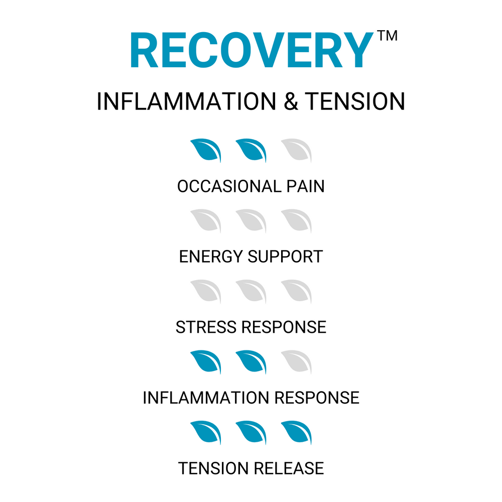 Recovery™ Kratom Tablets - Inflammation & Tension - ETHA Natural Botanicals