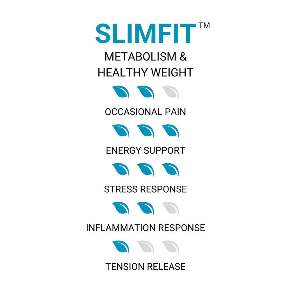 SlimFit™ Kratom Tablets - Metabolism & Healthy Weight - ETHA Natural Botanicals