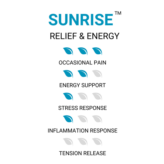 SunRise™ Kratom Tablets - Relief & Energy - ETHA Natural Botanicals
