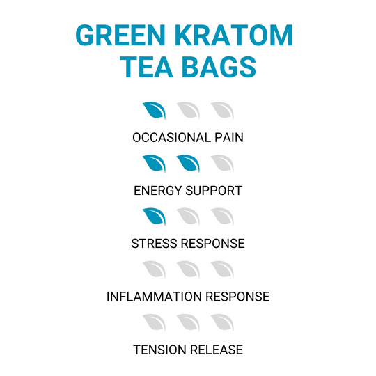 ETHA's Green Kratom Tea Bags - 16 Count - ETHA Natural Botanicals