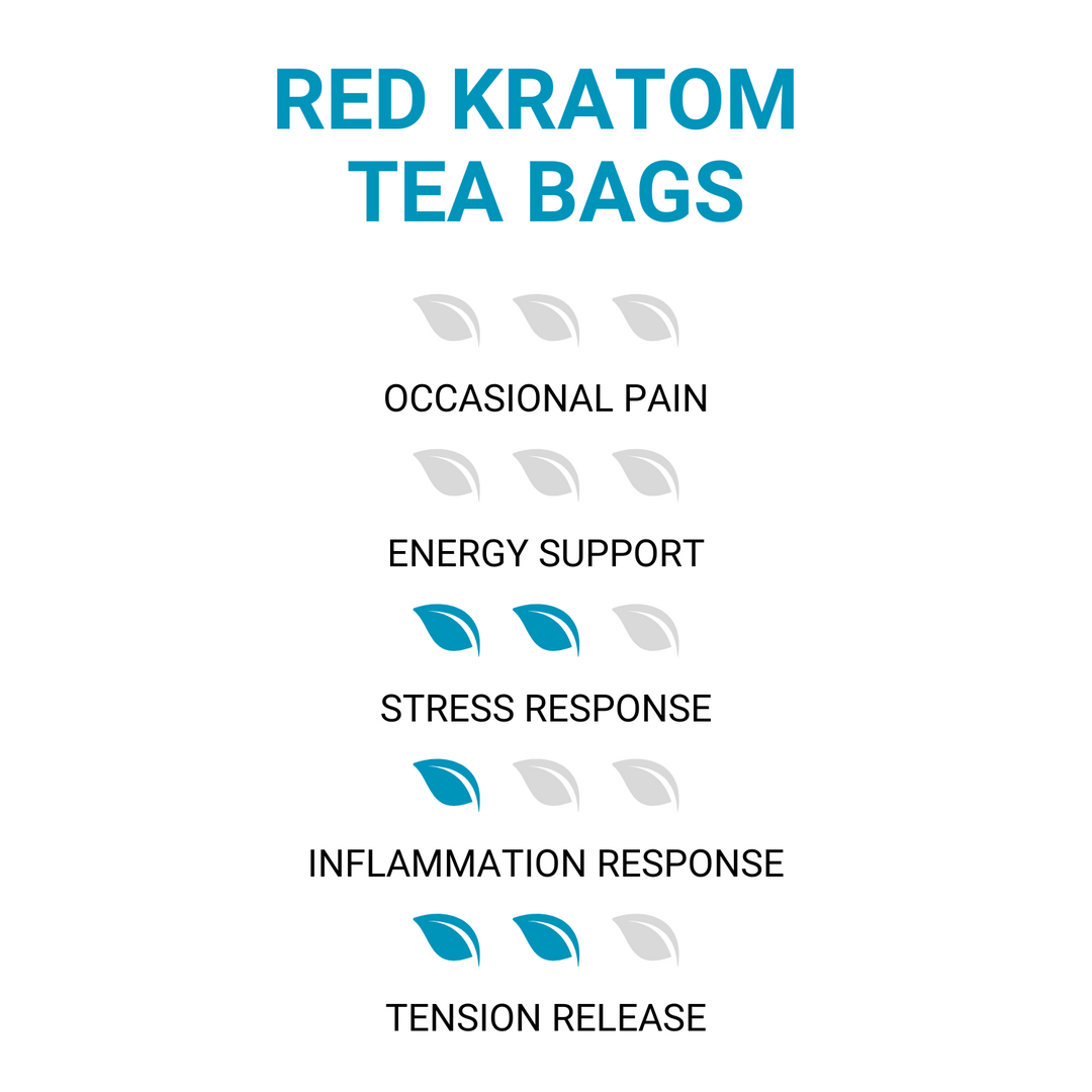 ETHA's Red Kratom Tea Bags - 16 Count - ETHA Natural Botanicals