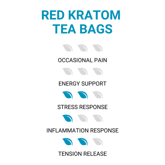 ETHA's Red Kratom Tea Bags - 16 Count - ETHA Natural Botanicals