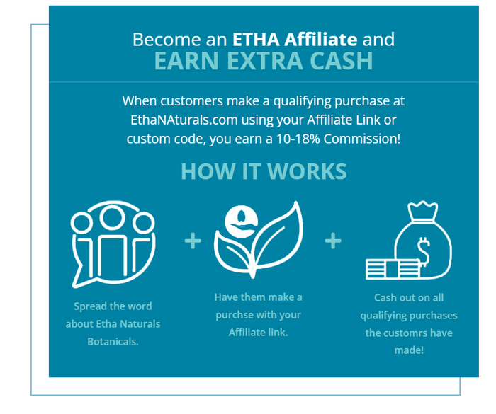 ETHA Natural Botanicals