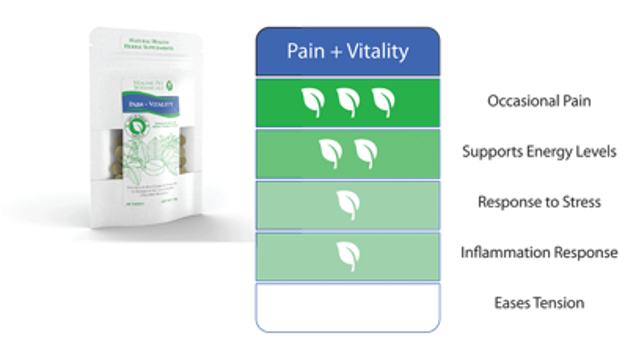 Pet Kratom - Pain and Vitality - ETHA Natural Botanicals
