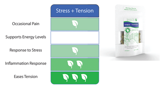 Pet Kratom - Stress and Tension - ETHA Natural Botanicals